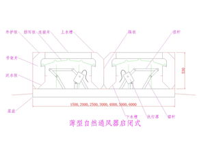 自然通風器,通風氣樓 通冠無動力風機 產(chǎn)品中心